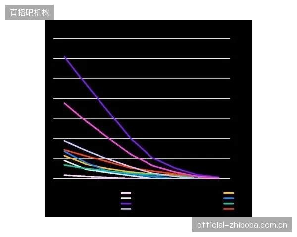 未来三年，体育版权方将不再为带宽付费，而是为可量化的用户体验质量（QoE）付费